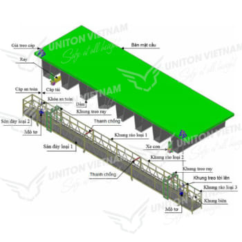 Giải pháp sàn dài 18m